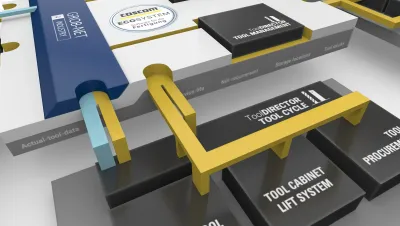 Basis für integrative Prozesslösungen - vom ERP bis in den Shopfloor mit COSCOM