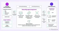 Monetarisierungsplattform: Revenera stellt neue Analysefunktionen für Endkunden vor