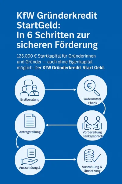 Neu ! KfW-Gründerkredit Startgeld deutlich verbessert