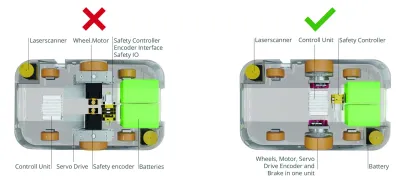 Intelligent, kompakt, funktionssicher - Neue AGV-Systemarchitektur revolutioniert FTS-Design