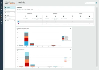 Endpoint Privilege Management für Windows & Mac 24.1