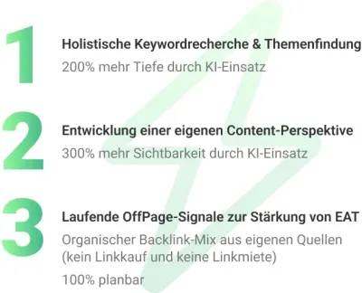 Der neue KI SEO Prozess - 100% human work mit KI-Insights!