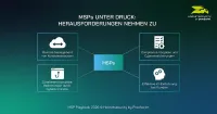 Neues MSP-Playbook von Hornetsecurity by Proofpoint