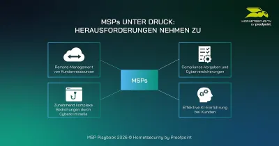 Neues MSP-Playbook von Hornetsecurity by Proofpoint