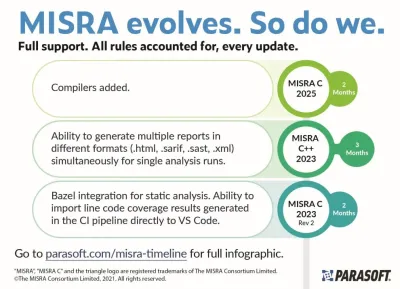 Parasoft unterstützt neuen Konformitätsstandard MISRA C:2025