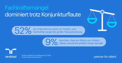 Pressegrafik - Fachkräftemangel dominiert trotz Konjunkturflaute Fachkräftemangel dominiert trotz Konjunkturflaute - Arbeitgeber sehen Verhandlungsmacht bei Bewerbenden