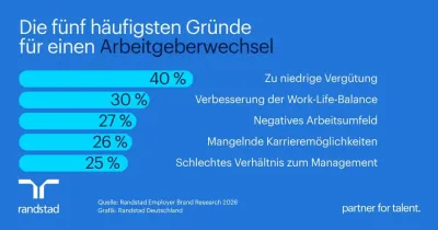 Pressegrafik - Die fünf häufigsten Gründe für einen Arbeitgeberwechsel (Randstad) Warum Beschäftigte kündigen – und wie Unternehmen sie binden