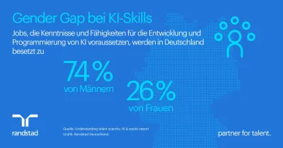 KI in Deutschland ist eine Männerdomäne