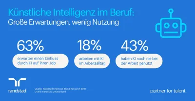Künstliche Intelligenz im Beruf: Große Erwartungen, wenig Anwendung