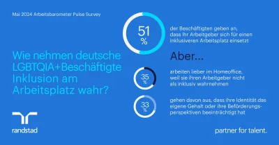 LGBTQIA+ sehen berufliche Nachteile und fordern mehr Inklusion