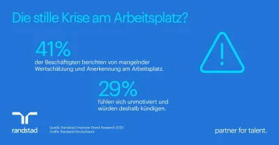 Pressegrafik: Mangelnde Motivation - Die stille Krise am Arbeitsplatz? (Randstad) Mangelnde Wertschätzung - die stille Krise am Arbeitsplatz?