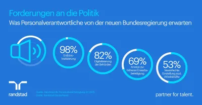Pressegrafik - Randstad-ifo-Studie: Comeback der Kontrolle? Weniger Homeoffice, Vorbehalte gegen telefonische Krankmeldungen