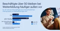 Beschäftigte Ü50 profitieren deutlich seltener von Weiterbildung