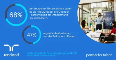 Pressegrafik - Trendreport Randstad Chancen für alle: Wie gerechte Personalpolitik zur Antwort auf den Fachkräftemangel werden kann