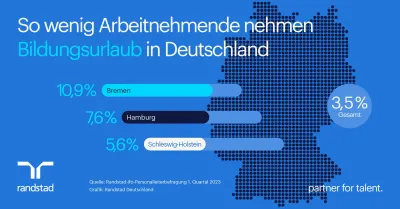 Ungenutztes Potenzial: Bildungsurlaub für Arbeitnehmende