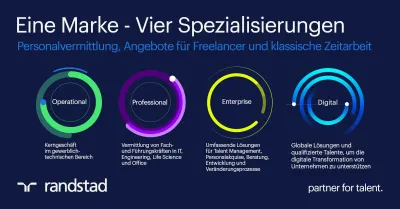 Randstad - eine Marke, vier Spezialisierungen Randstad Deutschland richtet die Unternehmensstrategie neu aus