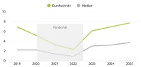 Studie: Wirtschaftliches Potenzial von Ideenmanagement in Deutschland liegt bei 21,6 Milliarden Euro pro Jahr