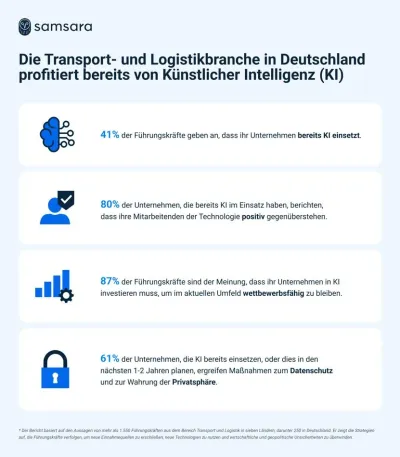 Samsara-Studie: Die Transport- und Logistikbranche in Deutschland profitiert bereits von Künstlicher Intelligenz