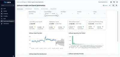 Flexera stellt Cloud License Management vor