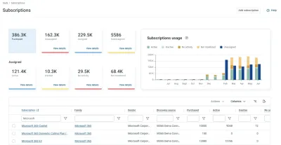 Screenshot Flexera One SaaS Management Flexera stellt neue SaaS-Management-Lösung vor