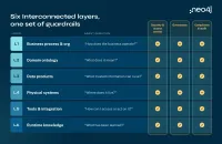 Graph-Intelligence-Plattform: Neo4j Context Engine für zuverlässige KI