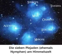Siebengestirn der Plejaden: Astronomie und Mythologie