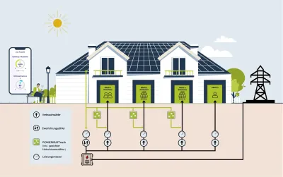Solarpflicht in immer mehr Bundesländern: Mit PIONIERKRAFT zur wirtschaftlichen Lösung für Eigentümer