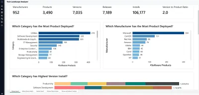 Technology Intelligence Platform Flexera stellt Technology Intelligence Platform für FinOps und ITAM vor