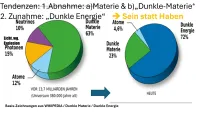 FRIEDEN - Nachhaltig mit ZEIT-, RAUM- und DYNAMIK-Formeln