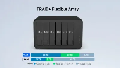 TerraMaster TRAID+ verbessert die Festplatten-Array-Verwaltung TerraMaster stellt TRAID+ im neuesten TOS 6 vor