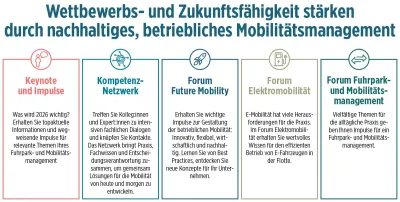 Themen auf der NaKoBeMo am 25. und 26. November in Heidelberg. Zukunftsaufgabe betriebliche Mobilität - nachhaltig, aber menschlich