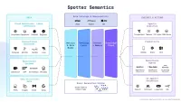Spotter Semantics schafft einheitliche Datengrundlage für Self-Service-BI