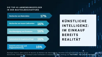 Die Top-Antworten zur Frage nach der KI-Nutzung in der Beschaffung (Multiple Choice) FACTUREE-Studie: 60 % der Beschaffungsprofis nutzen bereits KI