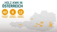 Übersicht von Burkhardt Holz-KWK-Anlagen in Österreich Burkhardt baut Marktpräsenz in Österreich weiter aus