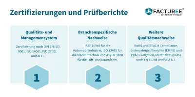 Übersicht: Zertifizierungen und Prüfberichte | FACTUREE Digitale Beschaffung mit hohen Qualitätsstandards: FACTUREE erneut nach DIN EN ISO 9001 zertifiziert