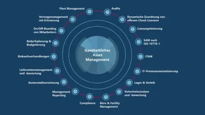 Unified Asset Management führt alle Arbeitsmittel und Wirtschaftsgüter ganzheitlich zusammen (Die Bildrechte liegen bei dem Verfasse Mit KI-gestütztem Unified Asset Management in modernen Arbeitswelten den Überblick behalten