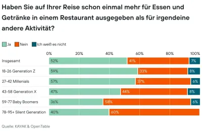 Urlaubstrend "Foodstagram": Darum haben Eiffelturm und Co. ausgedient