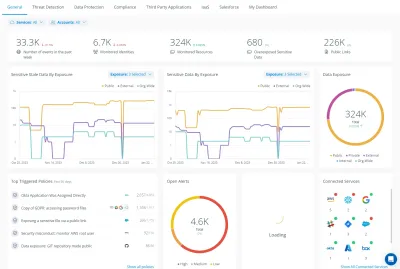 Varonis erweitert Data Security Posture Management (DSPM)-Abdeckung auf Snowflake