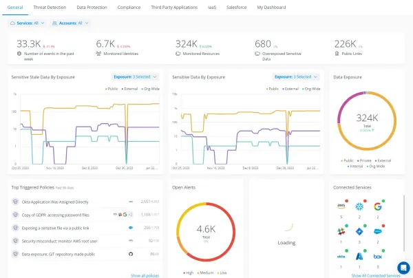 Varonis erweitert Data Security Posture Management (DSPM)-Abdeckung auf Snowflake