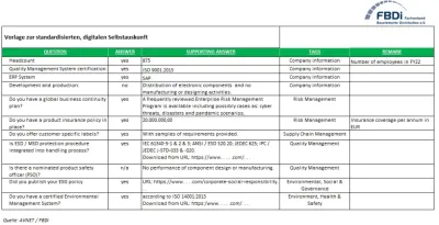 FBDi: Support für LkSG Handhabung