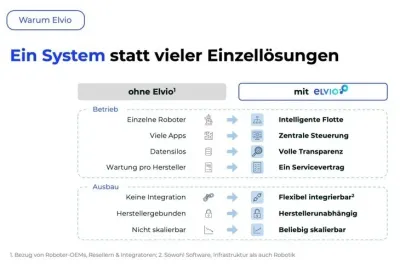 Verglichen mit Insellösungen bieten integrierte Robotiksysteme Krankenhäusern enorme Vorteile. Autonome Lösungen statt Notstand im Krankenhaus