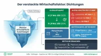 Der versteckte Wirtschaftsfaktor: Wie die richtige Dichtung Milliarden für die Industrie sichert