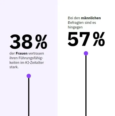 Weltfrauentag: Unsere KI-Zukunft braucht mehr Frauen