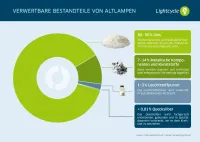 Sommerferien zu Hause: Spielerisch etwas für unsere Umwelt tun  