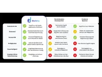Nicht hackbarer Datenspeicher: Dwinity launcht Blockchain Cloud