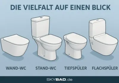 WC-Vielfalt Die Vielfalt auf einen Blick