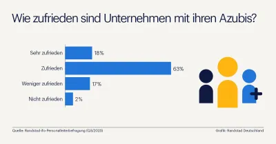 Nachwuchstalente zeigen sich oft erst in der Ausbildung